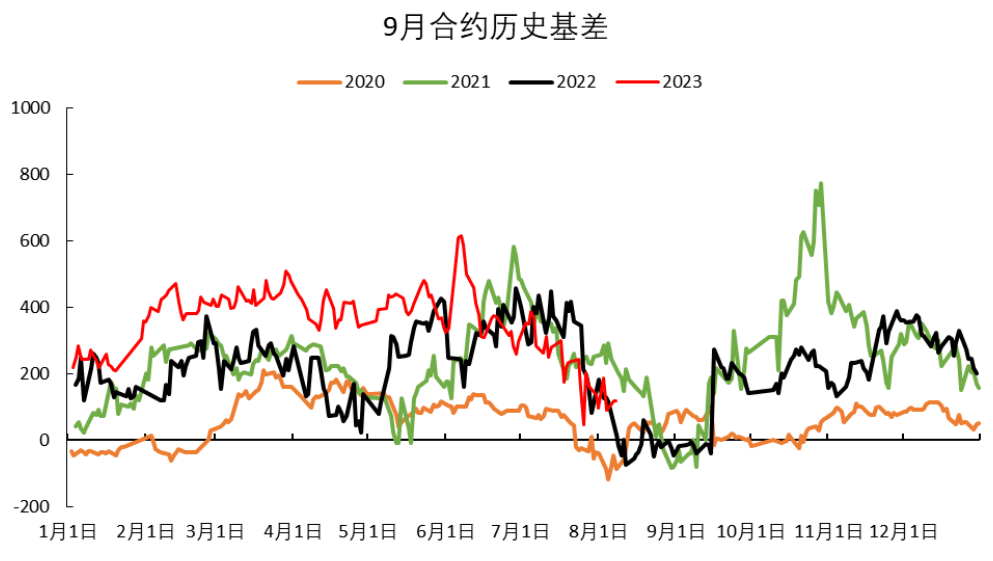 观望情绪再起  尿素期价震荡反复
