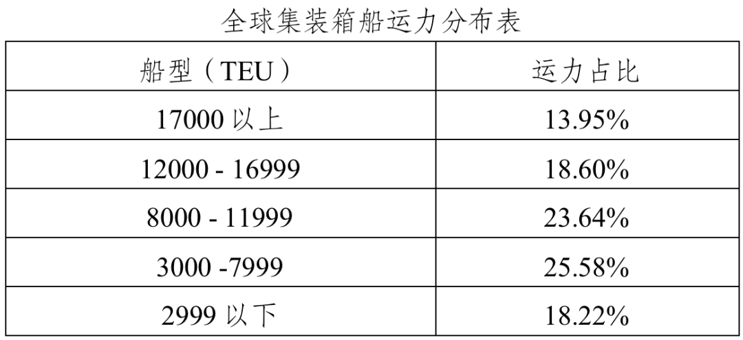 集运指数(欧线)期货80问(上)