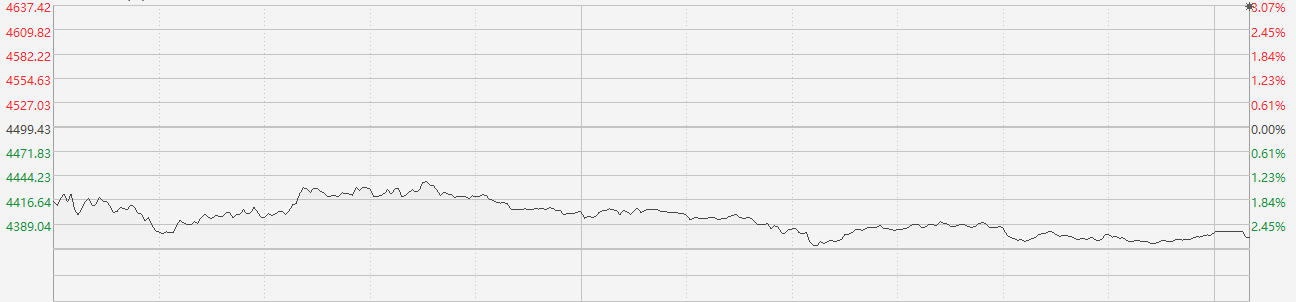 注：恒生科技指数表现