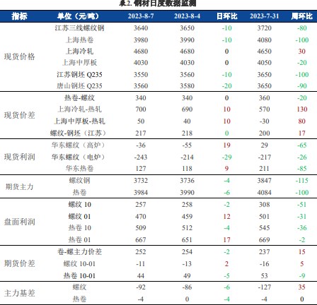 关联品种螺纹钢铁矿石所属公司:兴证期货