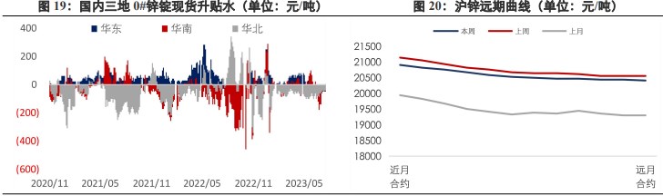 关联品种沪铜沪铝沪锌所属公司:兴证期货
