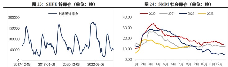 关联品种沪铜沪铝沪锌所属公司:兴证期货