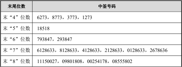 前瞻IPO头条：2023“新股王”诞生，盟固利首日上涨3700%