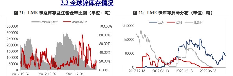 关联品种沪铜沪铝沪锌所属公司:兴证期货