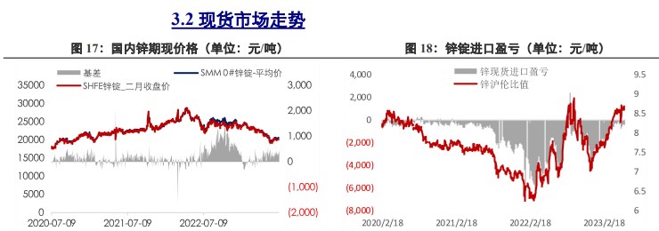 关联品种沪铜沪铝沪锌所属公司:兴证期货