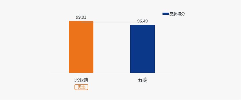2023年7月中国汽车消费者口碑指数