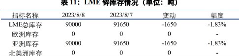 关联品种沪铜沪铝沪锌所属公司:兴证期货