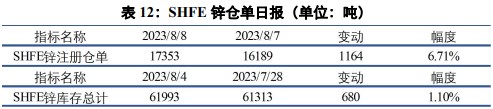 关联品种沪铜沪铝沪锌所属公司:兴证期货