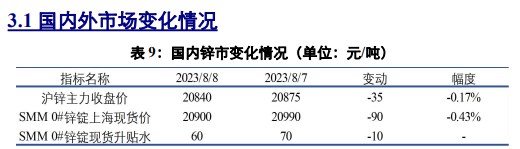 关联品种沪铜沪铝沪锌所属公司:兴证期货