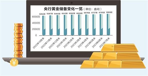 央行购金和避险需求依然强劲 人民币金价持续高位震荡