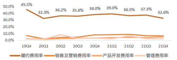 图源：天风证券