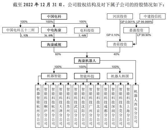 （截图着手：招股书）