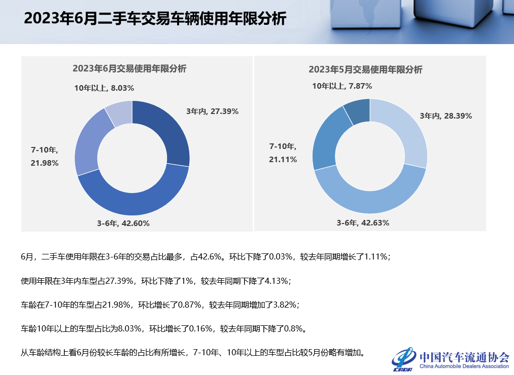 中国汽车流通协会