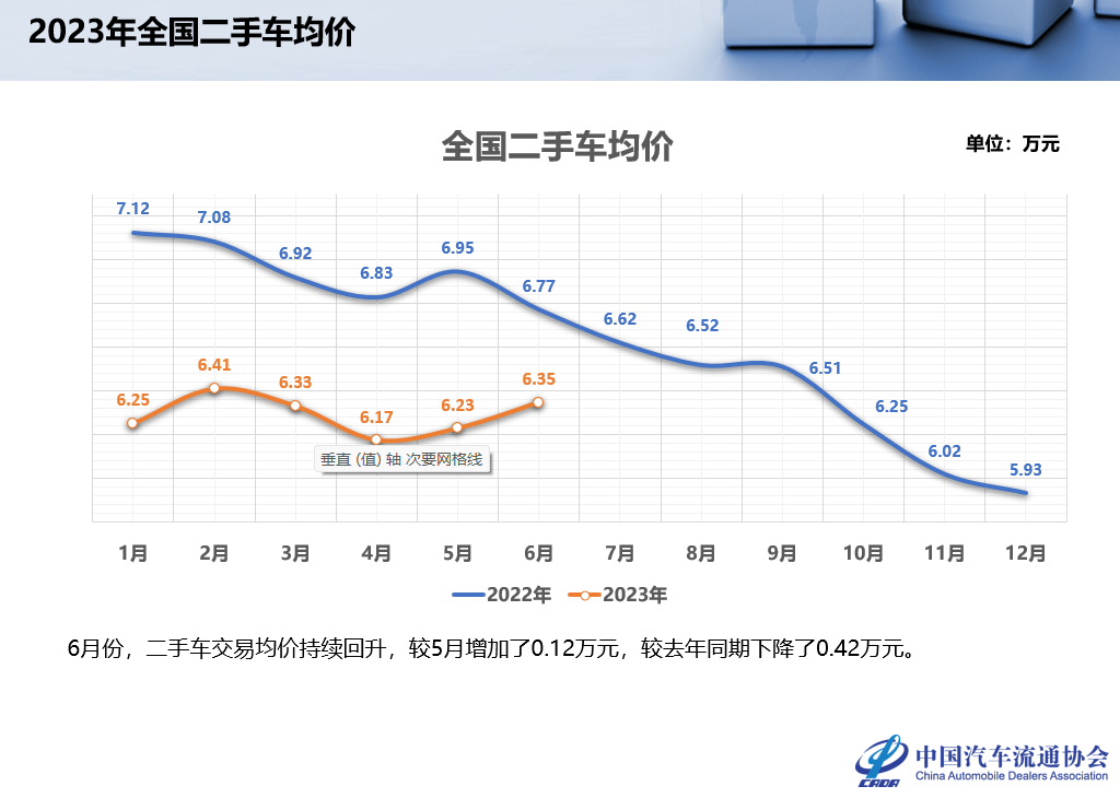 中国汽车流通协会