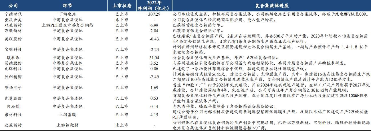 府上着手：公司公告、太平洋考虑院整理