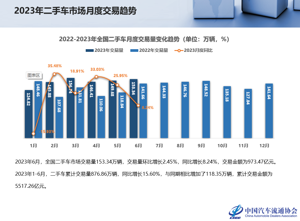 中国汽车流通协会