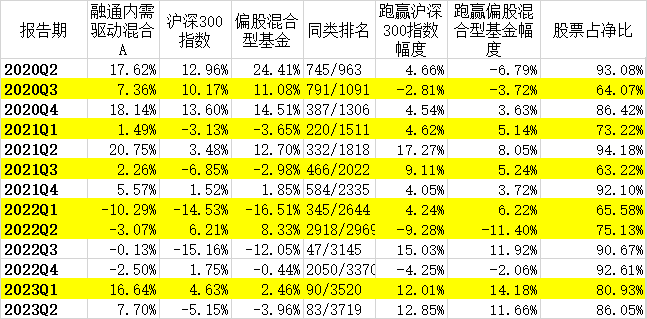“雷厉风行的萌妹子”范琨|基金经理_新浪财经_新浪网