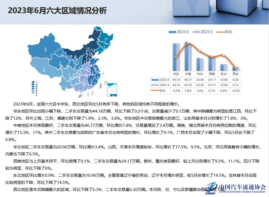 中国汽车流通协会