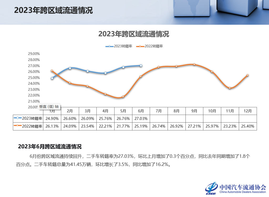 中国汽车流通协会