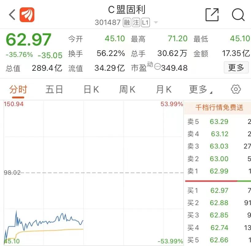 图片起原:东方金钱