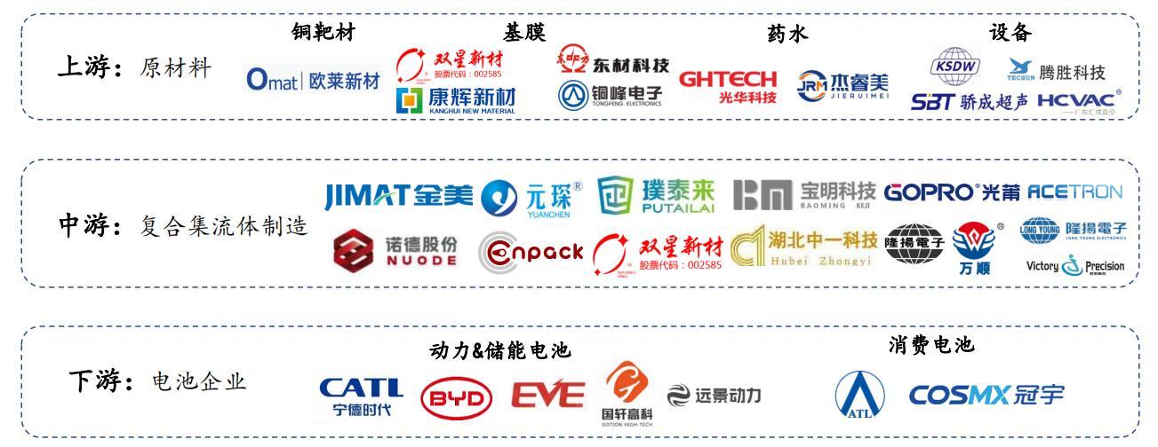 资料来源：公司公告，太平洋研究院整理