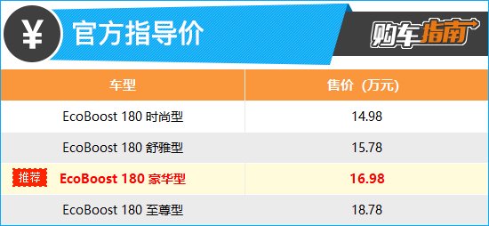 上述厂家指导价仅代表2023年7月17日的价格，如有变动请以官网为准