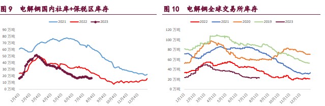 关联品种沪铜沪锌沪镍所属公司:宝城期货