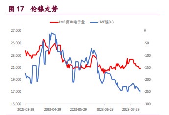 关联品种沪铜沪锌沪镍所属公司:宝城期货