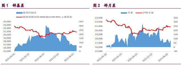 关联品种沪铜沪锌沪镍所属公司:宝城期货