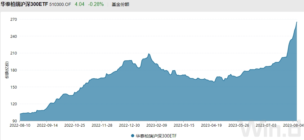 数据来源：Wind，万得基金