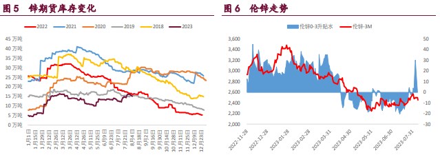 关联品种沪铜沪锌沪镍所属公司:宝城期货