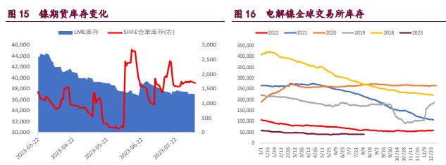 关联品种沪铜沪锌沪镍所属公司:宝城期货