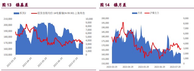 关联品种沪铜沪锌沪镍所属公司:宝城期货