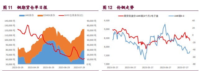关联品种沪铜沪锌沪镍所属公司:宝城期货