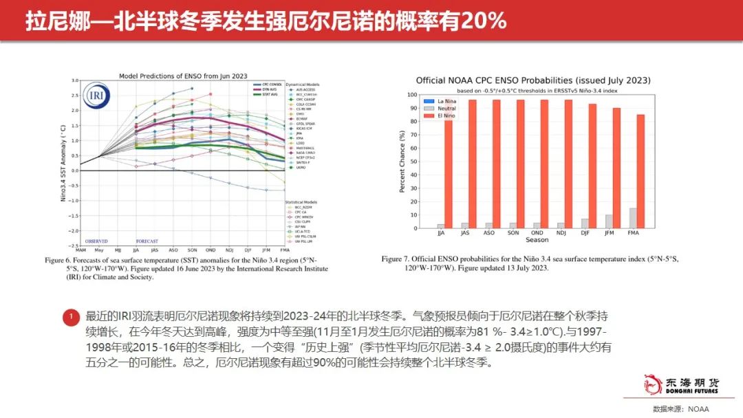 东海周报：油脂阶段性回调 关注豆油低多及场外棕榈油试空机会