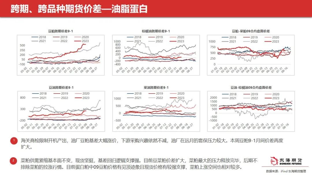 东海周报：油脂阶段性回调 关注豆油低多及场外棕榈油试空机会
