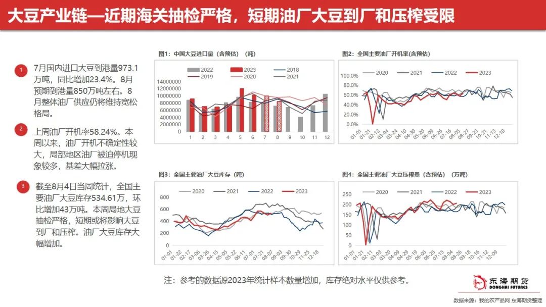 东海周报：油脂阶段性回调 关注豆油低多及场外棕榈油试空机会