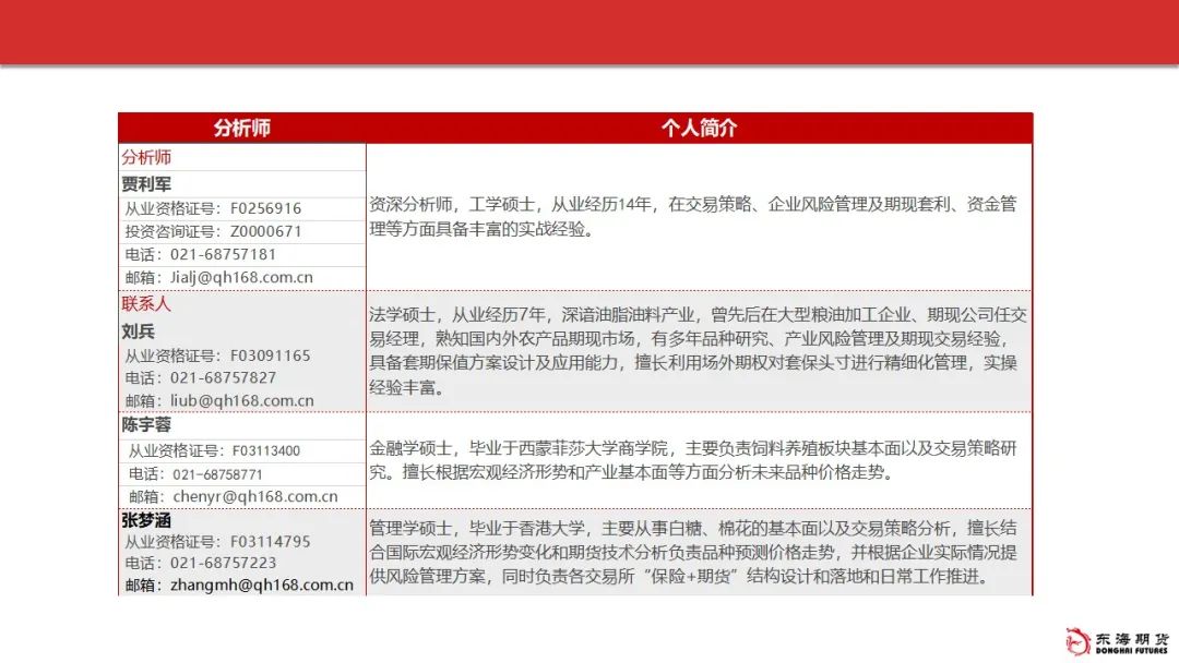 东海周报：油脂阶段性回调 关注豆油低多及场外棕榈油试空机会