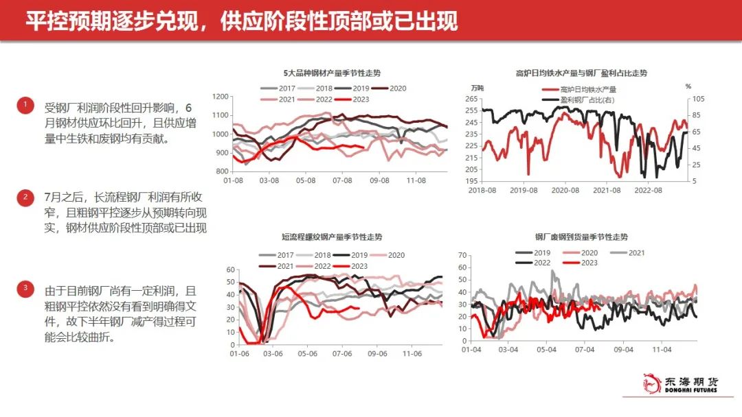 黑色金属强预期兑现临近 钢价或前高后低