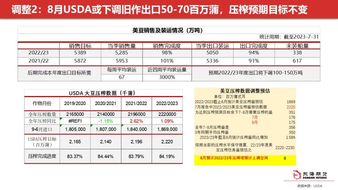 东海周报：油脂阶段性回调 关注豆油低多及场外棕榈油试空机会