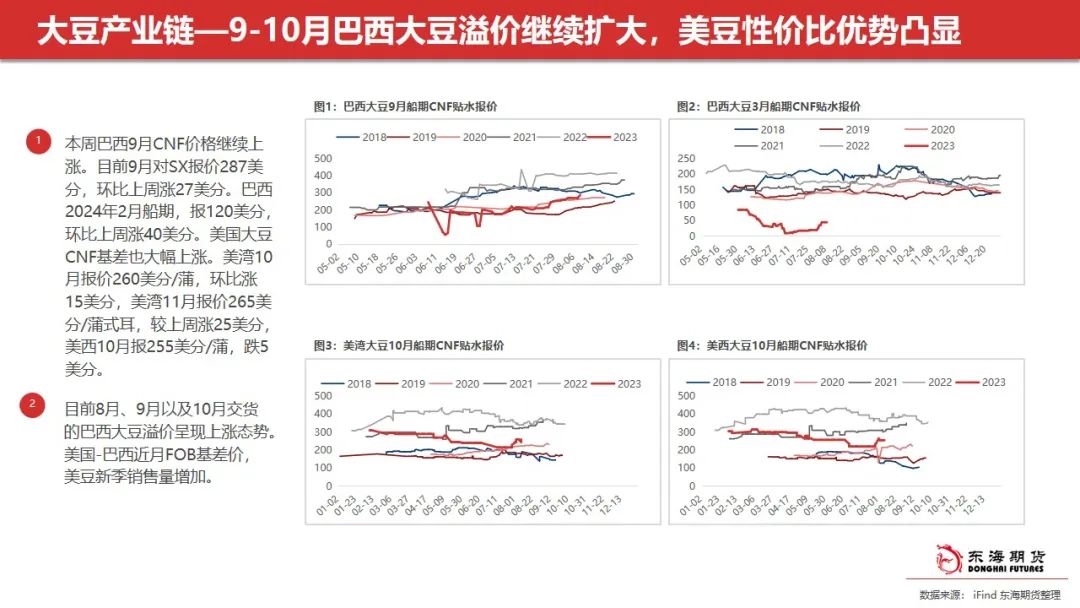 东海周报：油脂阶段性回调 关注豆油低多及场外棕榈油试空机会