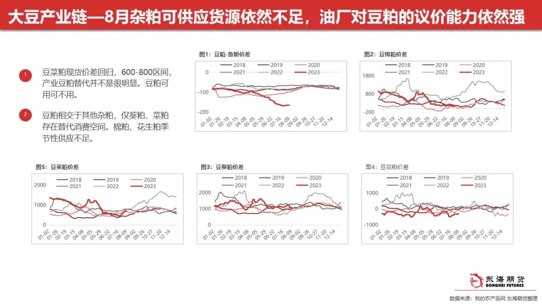 东海周报：油脂阶段性回调 关注豆油低多及场外棕榈油试空机会