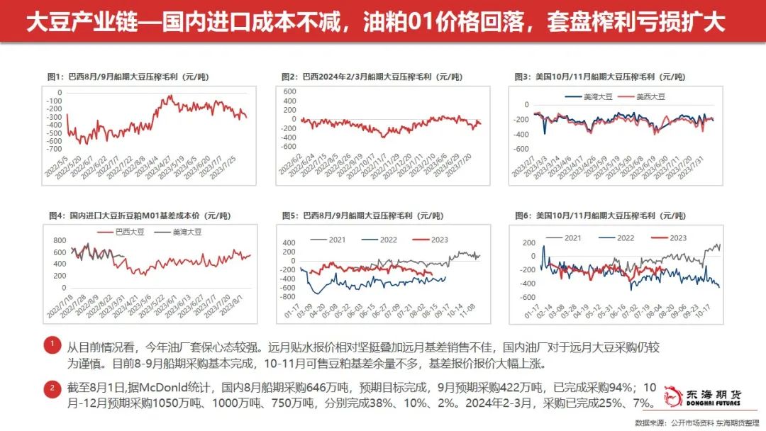 东海周报：油脂阶段性回调 关注豆油低多及场外棕榈油试空机会