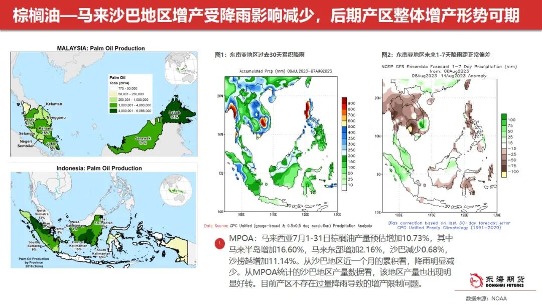 东海周报：油脂阶段性回调 关注豆油低多及场外棕榈油试空机会
