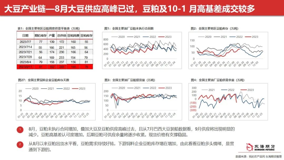 东海周报：油脂阶段性回调 关注豆油低多及场外棕榈油试空机会