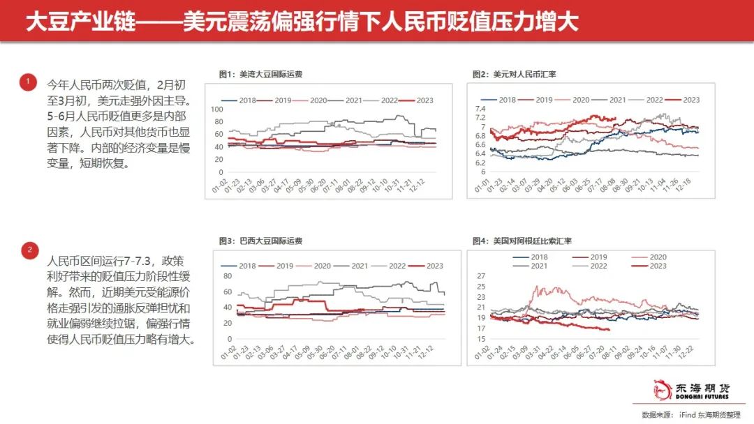 东海周报：油脂阶段性回调 关注豆油低多及场外棕榈油试空机会