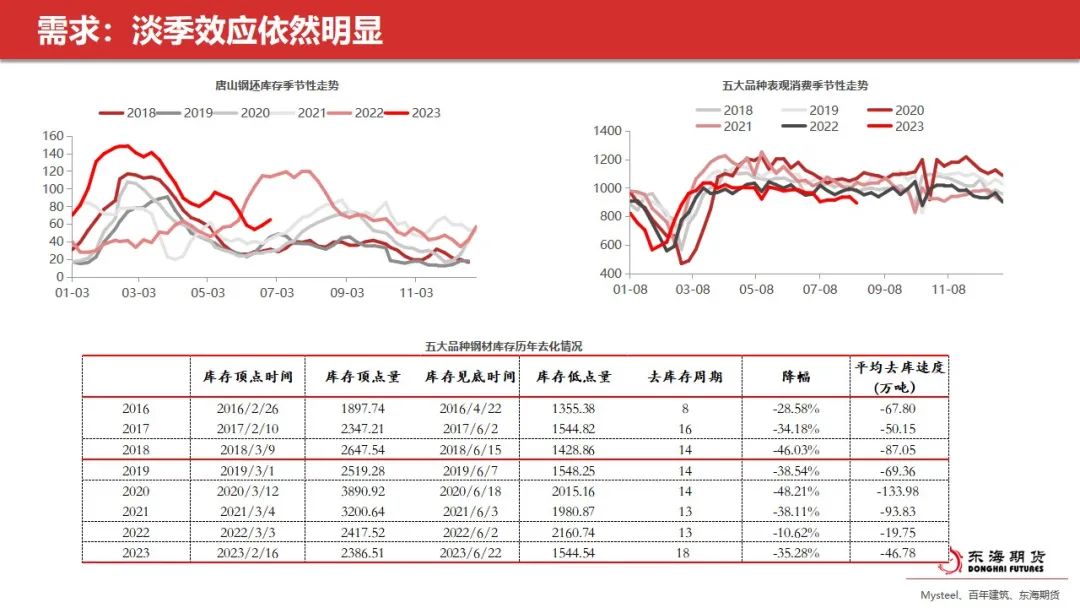 黑色金属强预期兑现临近 钢价或前高后低
