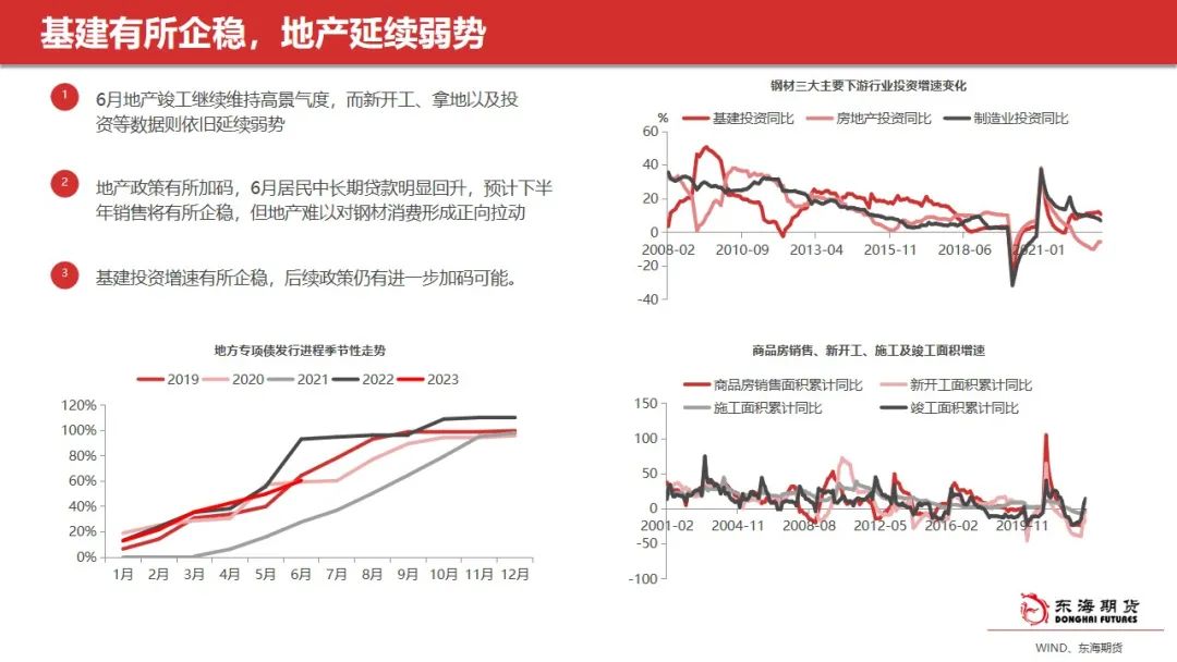 黑色金属强预期兑现临近 钢价或前高后低