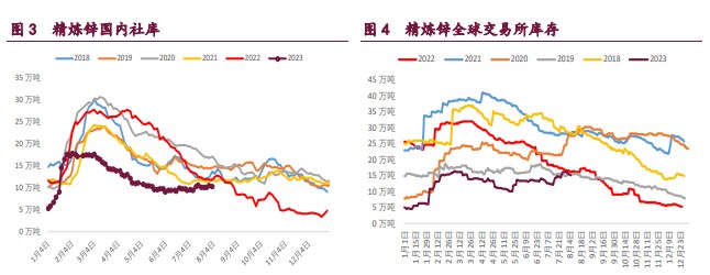 关联品种沪铜沪锌沪镍所属公司:宝城期货