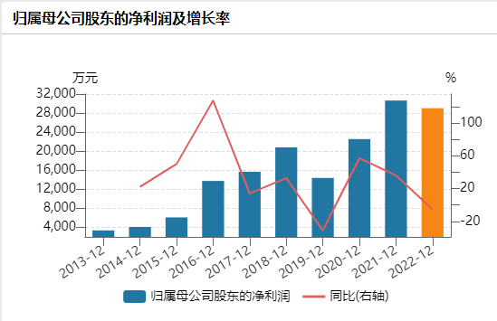 截图自Wind